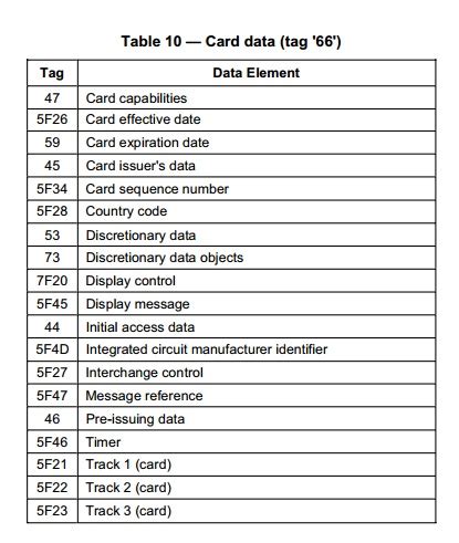 iso 7816 smart card programs|iso 7816 apdu commands pdf.